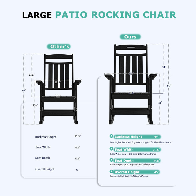 All-Weather HDPE Rocking Chair with High Back